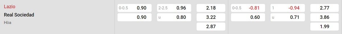 Bảng tỷ lệ kèo Lazio vs Real Sociedad