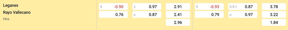 Bảng tỷ lệ kèo Leganes vs Rayo Vallecano