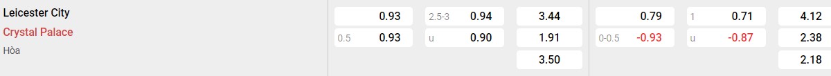 Bảng tỉ lệ kèo Leicester City vs Crystal Palace