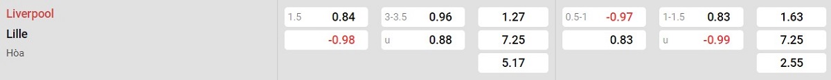 Bảng tỷ lệ kèo Liverpool vs Lille