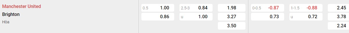 Bảng tỉ lệ kèo Man United vs Brighton
