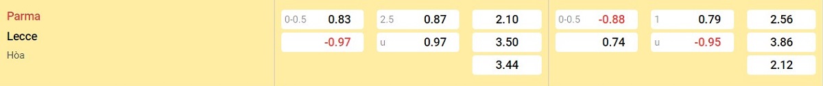 Bảng tỷ lệ kèo Parma vs Lecce