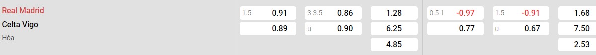 Bảng tỉ lệ kèo Real Madrid vs Celta Vigo