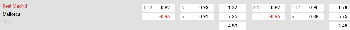 Bảng tỉ lệ kèo Real Madrid vs Mallorca