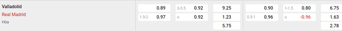 Bảng tỷ lệ kèo Real Valladolid vs Real Madrid