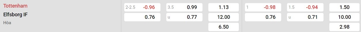 Bảng tỷ lệ kèo Tottenham vs IF Elfsborg