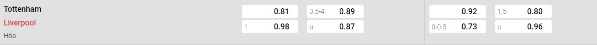 Bảng tỉ lệ kèo Tottenham vs Liverpool