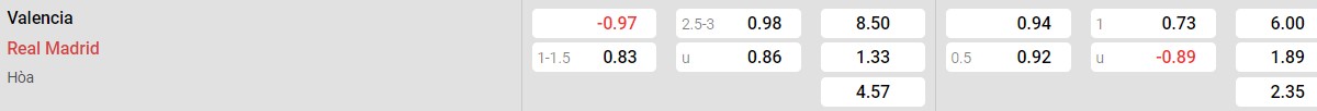 Bảng tỉ lệ kèo Valencia vs Real Madrid