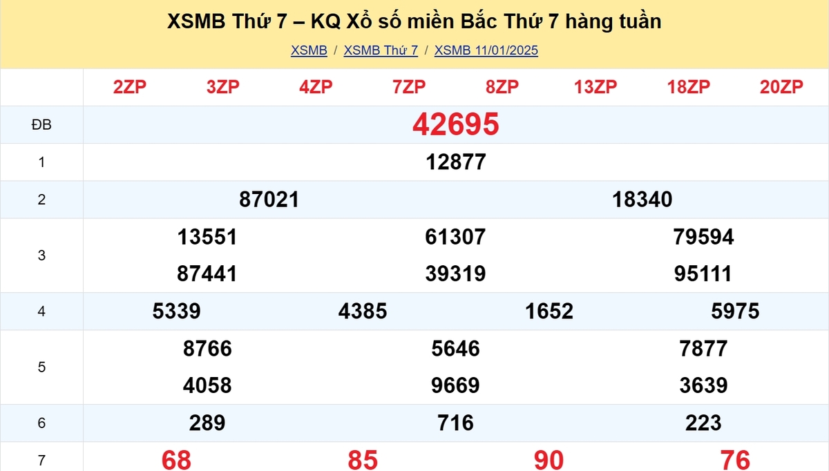 Kết quả XSMB tuần trước 11/01/2025