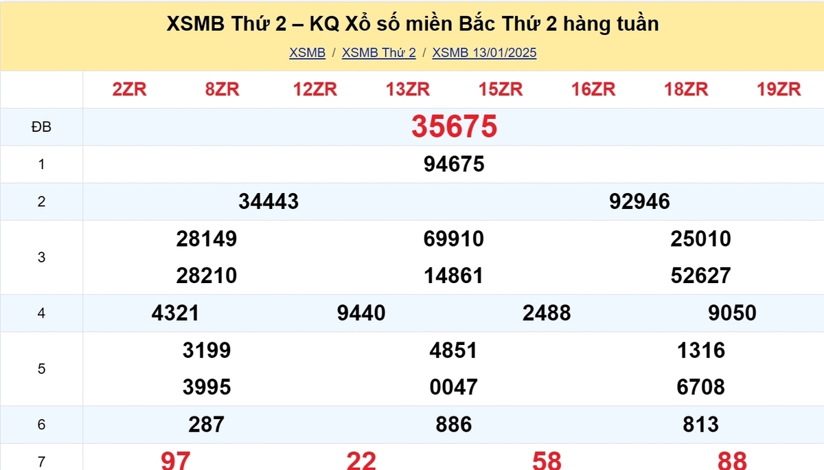 Kết quả XSMB tuần trước 13/01/2025