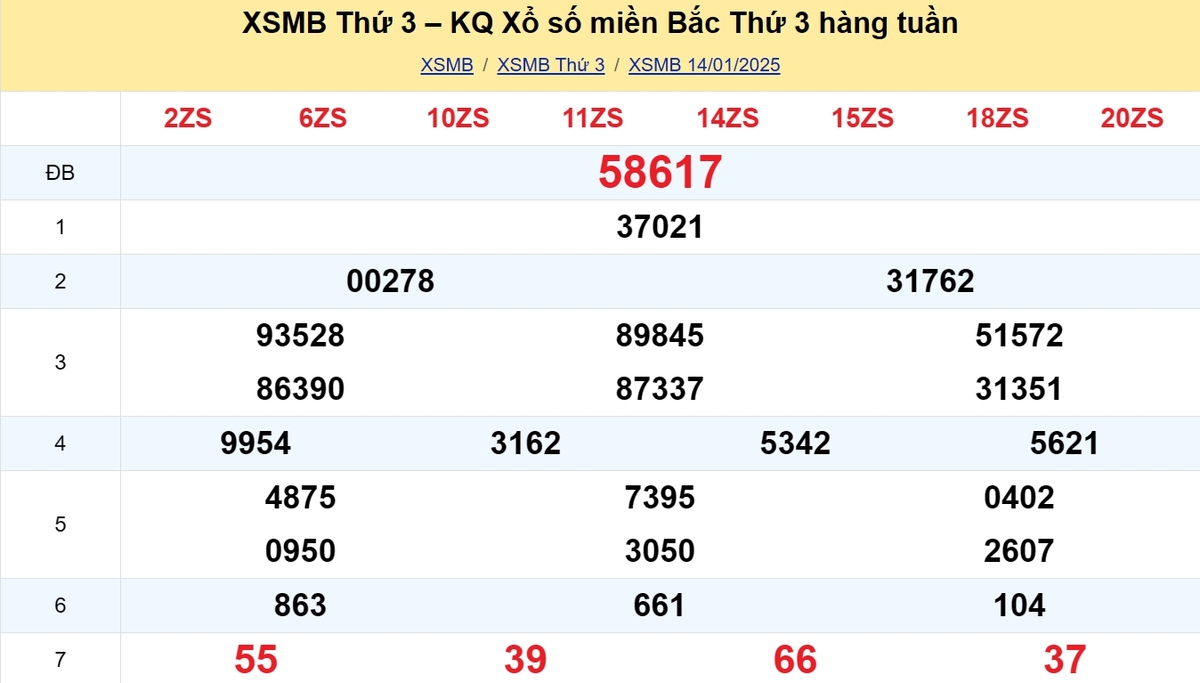 Kết quả XSMB tuần trước 14/01/2025