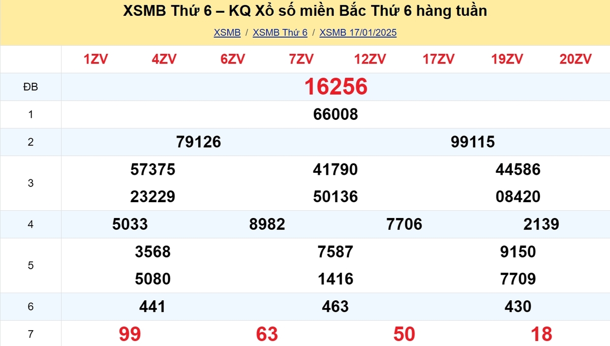 Kết quả XSMB tuần trước 17/01/2025