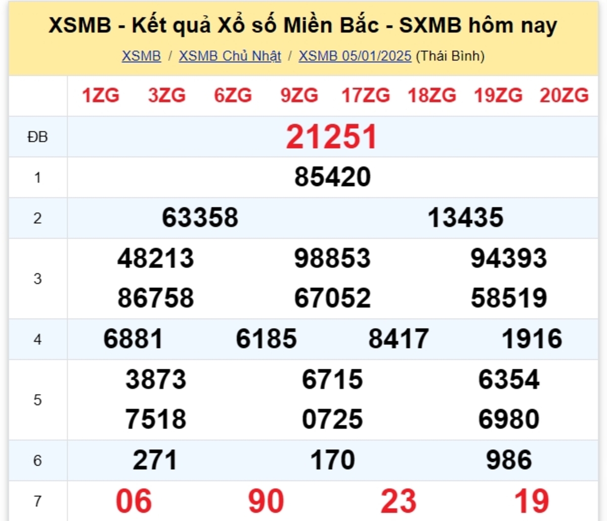 Kết quả XSMB tuần trước 30/12/2024
