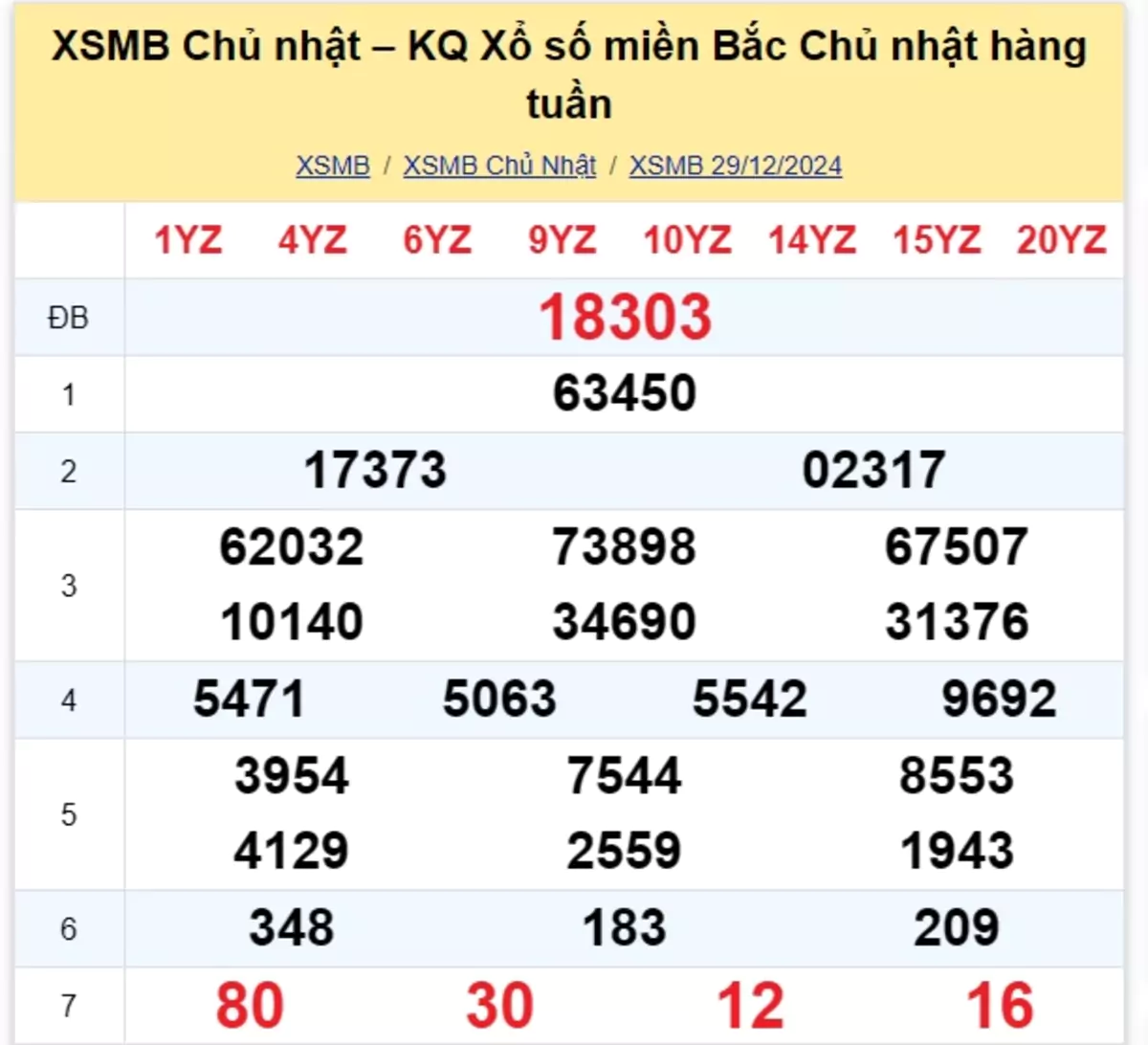 Xem lại kết quả xổ số tuần trước ngày 29/12/2024