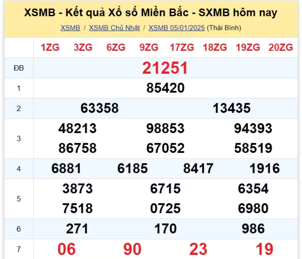 Xem lại kết quả xổ số tuần trước ngày 30/12/2024
