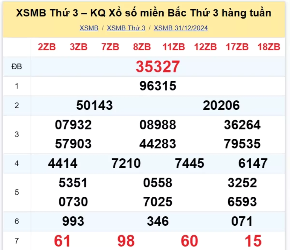 Xem lại kết quả xổ số tuần trước ngày 31/12/2024