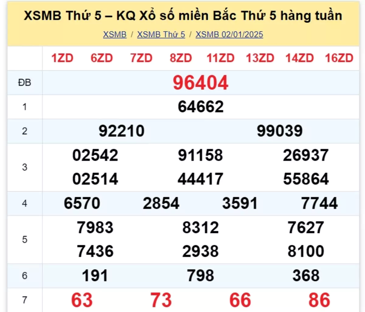 Xem lại kết quả xổ số tuần trước ngày 02/01/2025