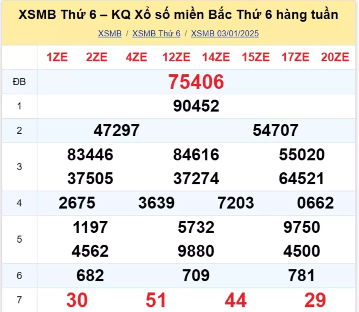 Xem lại kết quả xổ số tuần trước ngày 03/01/2025