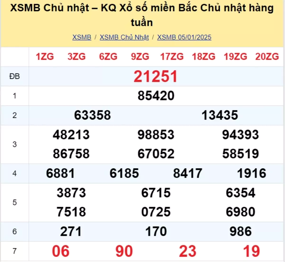 Xem lại kết quả xổ số tuần trước ngày 05/01/2025