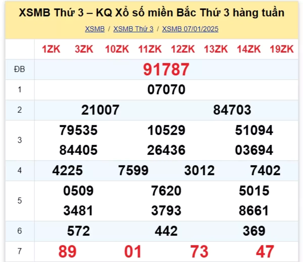 Xem lại kết quả xổ số tuần trước ngày 07/01/2025