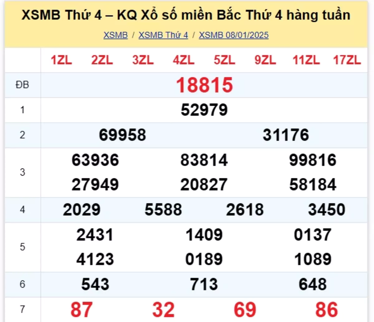 Xem lại kết quả xổ số tuần trước ngày 08/01/2025