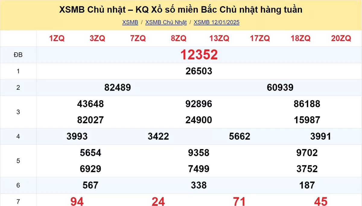 Xem lại kết quả xổ số tuần trước ngày 12/01/2025