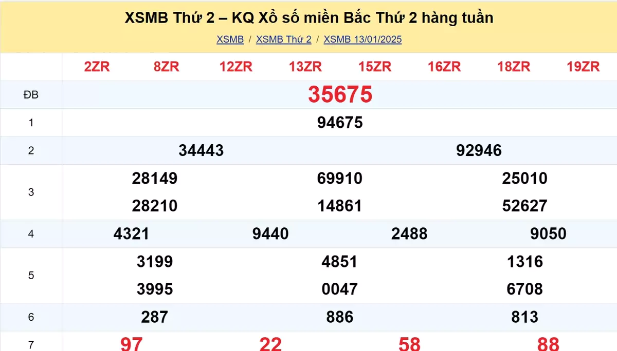 Xem lại kết quả xổ số tuần trước ngày 13/01/2025