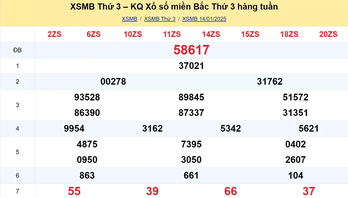 Xem lại kết quả xổ số tuần trước ngày 14/01/2025