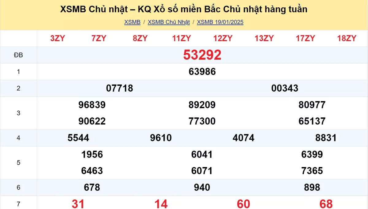 Xem lại kết quả xổ số tuần trước ngày 19/01/2025