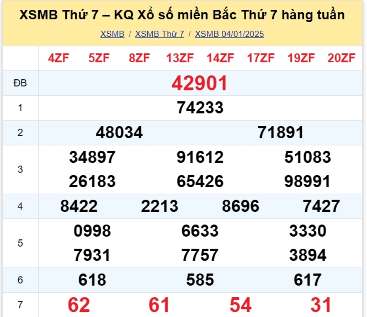 Kết quả XSMB tuần trước 04/01/2025
