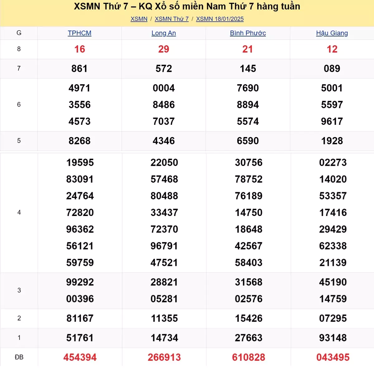 Xem lại kết quả xổ số tuần trước ngày 18/01/2025
