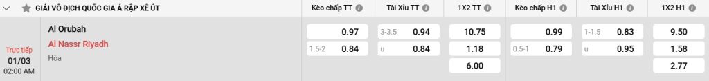 Bảng kèo Al Orubah vs Al Nassr