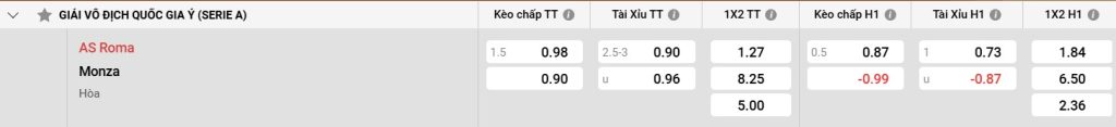 Bảng kèo AS Roma vs Monza