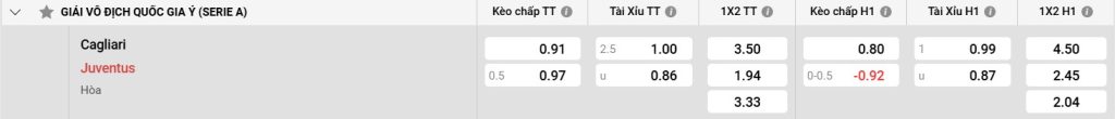 Bảng kèo Cagliari vs Juventus