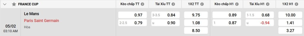 Bảng kèo Le Mans vs PSG