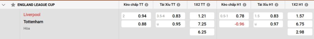 Bảng kèo Liverpool vs Tottenham