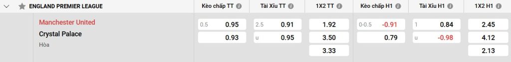 Bảng kèo Man Utd vs Crystal Palace
