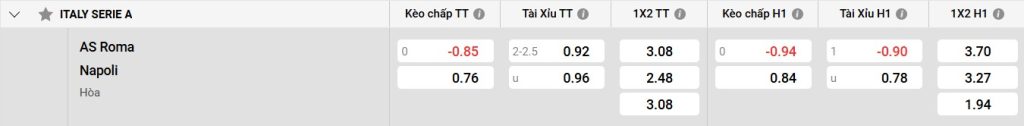 Bảng kèo AS Roma vs Napoli