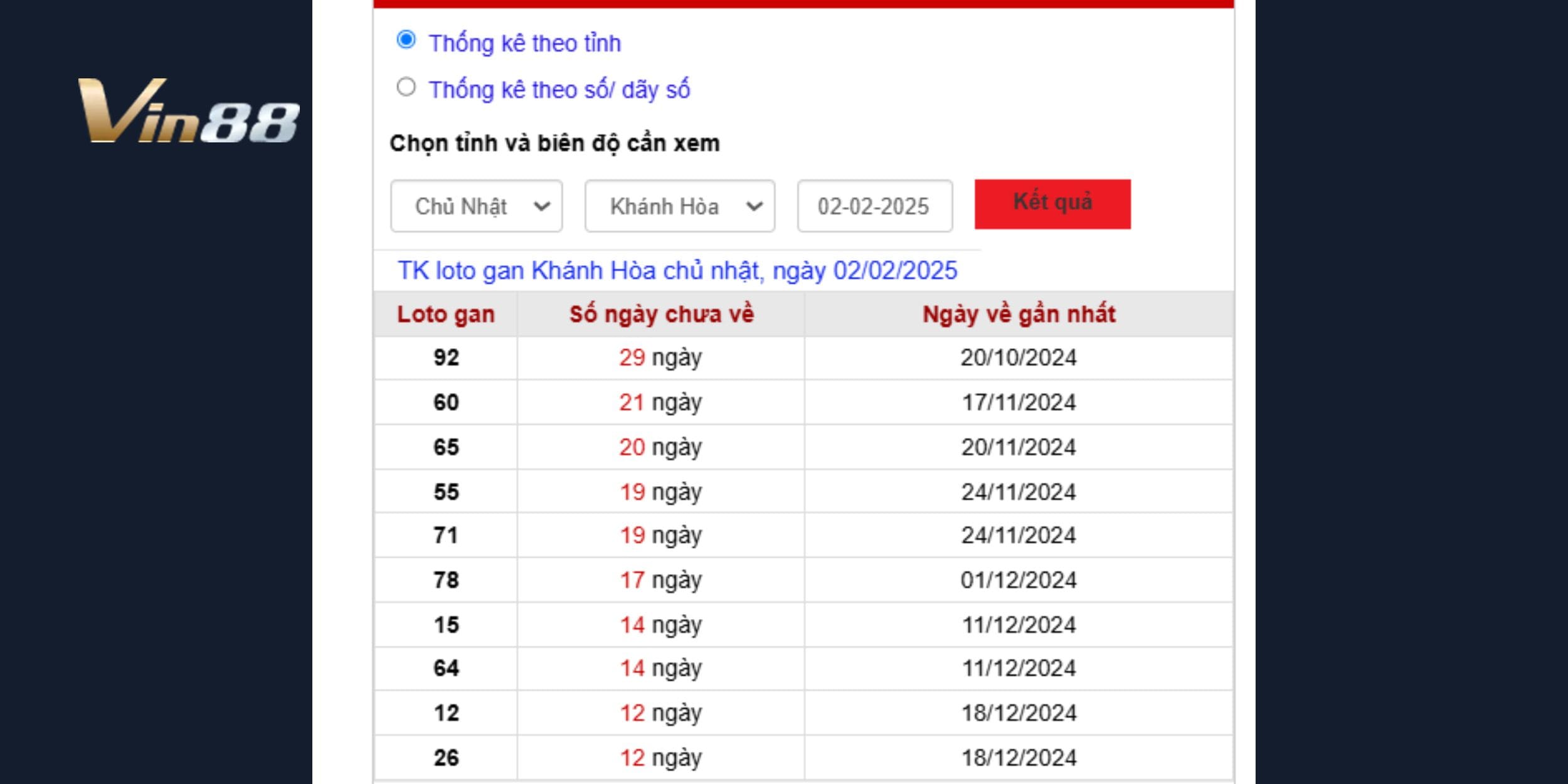 Bảng thống kê lô gan Khánh Hoà đến ngày 02/02/2025