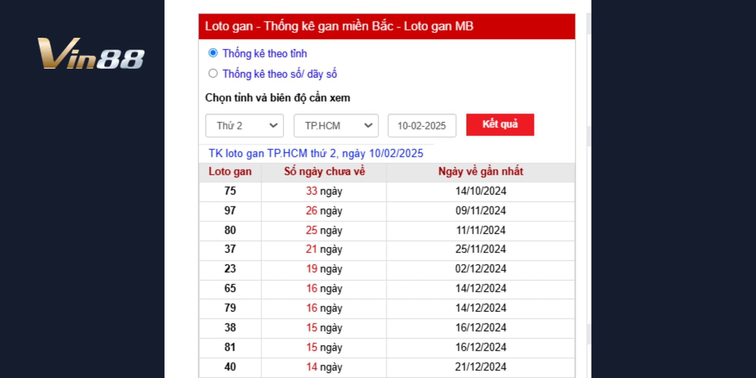 Bảng thống kê lô gan TP.HCM và dự đoán xổ số miền Nam ngày 10/02/2025