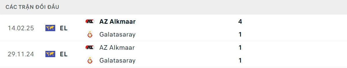 Thống kê lịch sử đối đầu giữa Galatasaray vs AZ Alkmaar