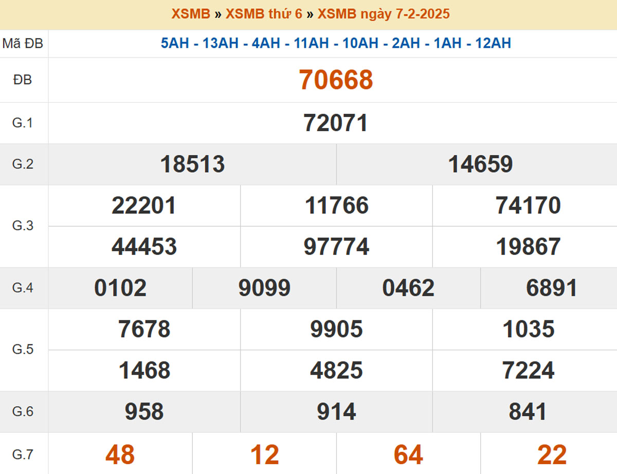 Xem lại kết quả XSMB ngày 07/02/2025