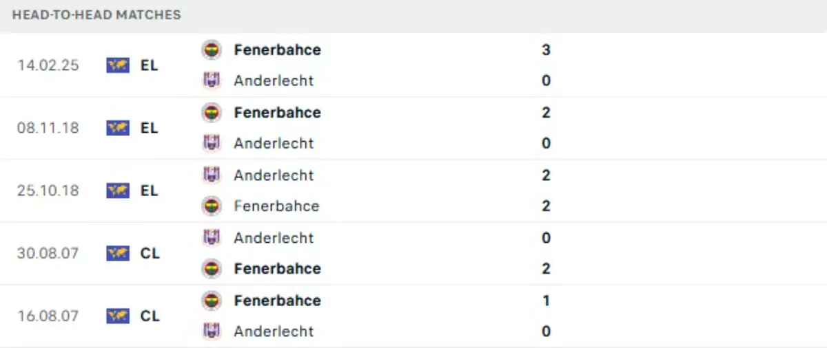 Thành tích thi đấu gần đây của Anderlecht vs Fenerbahce