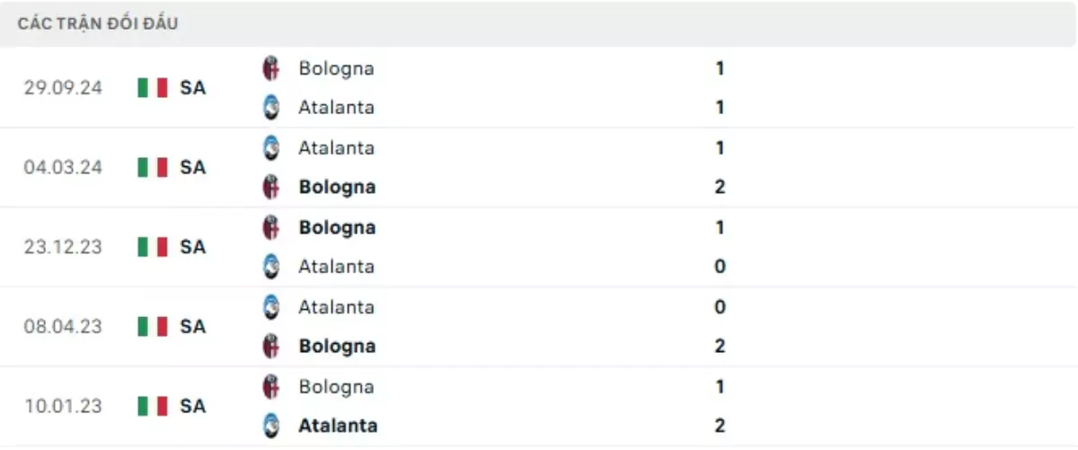 Thành tích thi đấu gần đây của Bologna vs Atalanta
