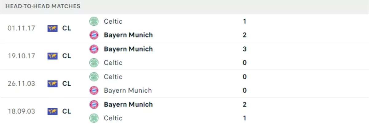 Thành tích thi đấu gần đây của Celtic vs Bayern Munich
