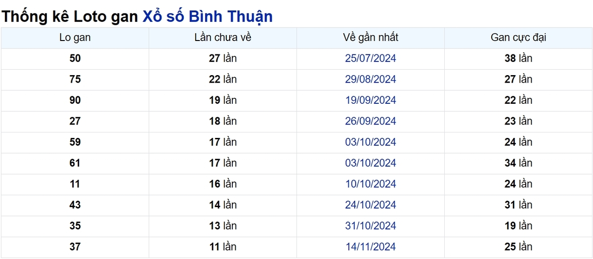 Soi cầu XSMN ngày 06/02/2025 – Bình Thuận