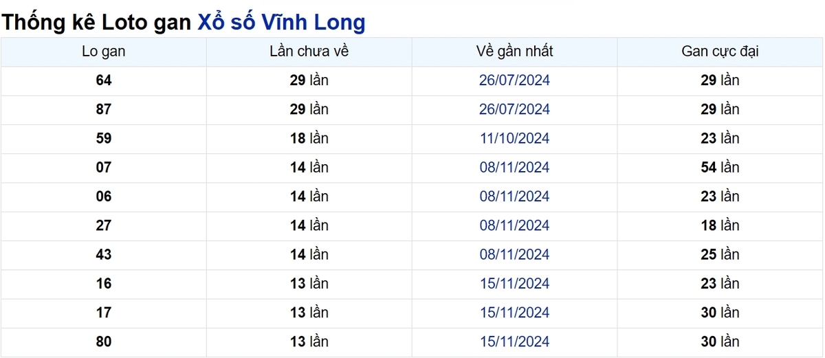 Soi cầu XSMN ngày 21/02/2025 – Vĩnh Long