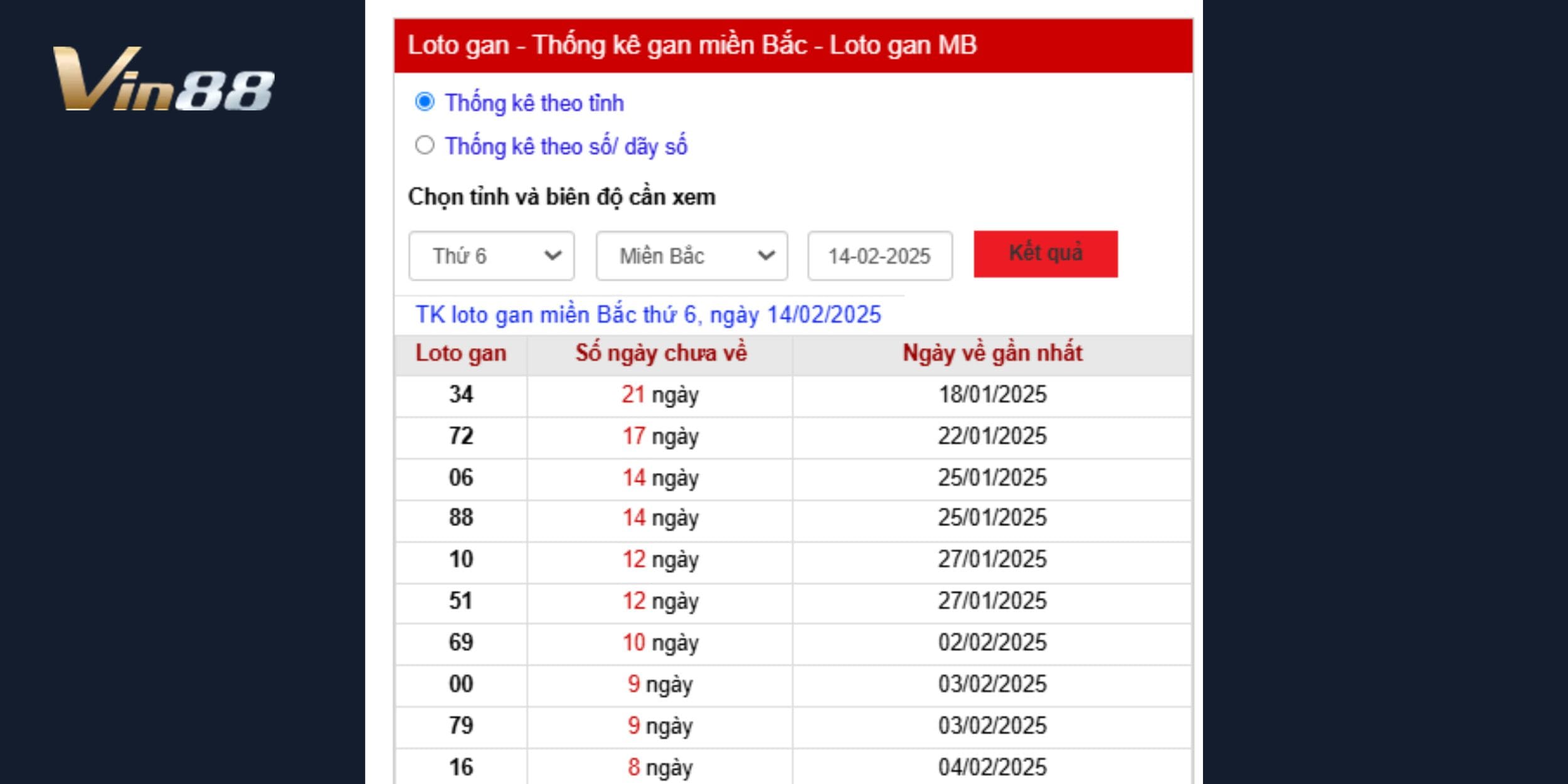 Phân tích lô gan và dự đoán xổ số miền Bắc 14/02/2025
