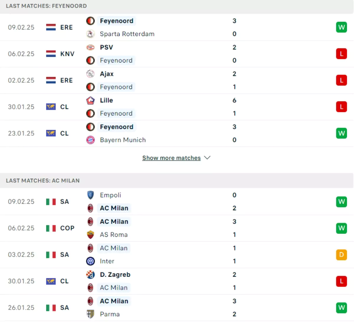 Thành tích thi đấu gần đây của Feyenoord vs AC Milan