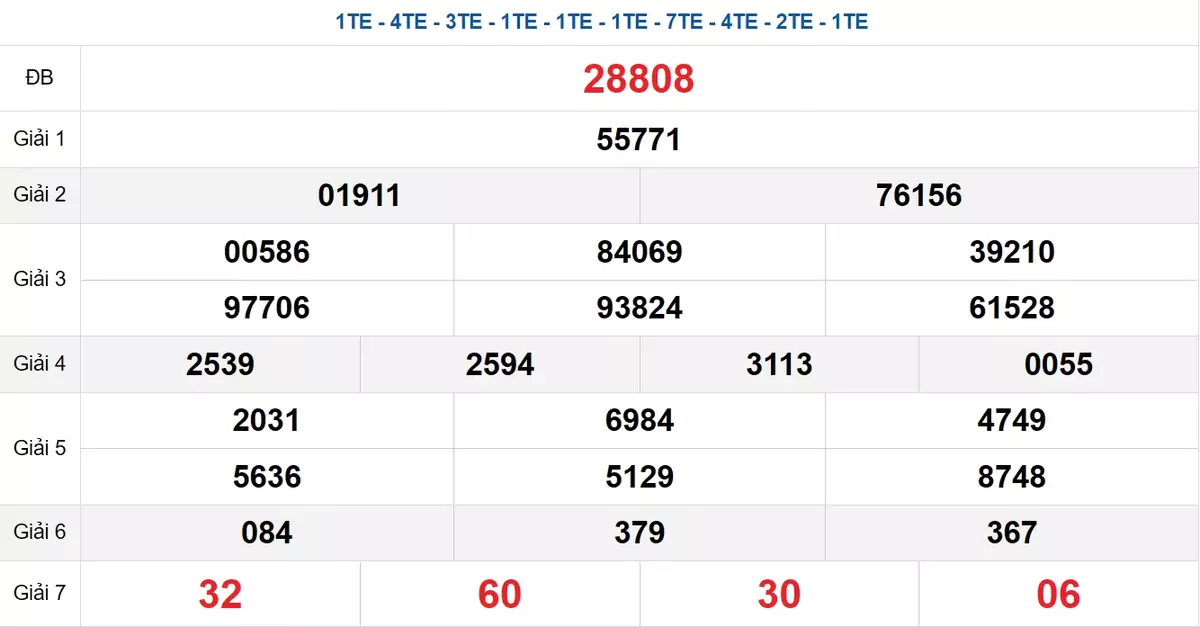 Bảng kết quả quay thử xổ số miền Bắc ngày 15/02/2025
